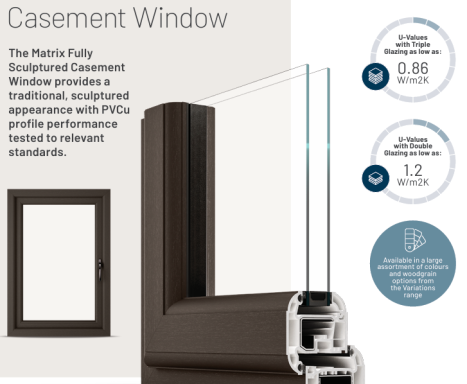 Diagram of a casement window highlighting features and performance specifications.